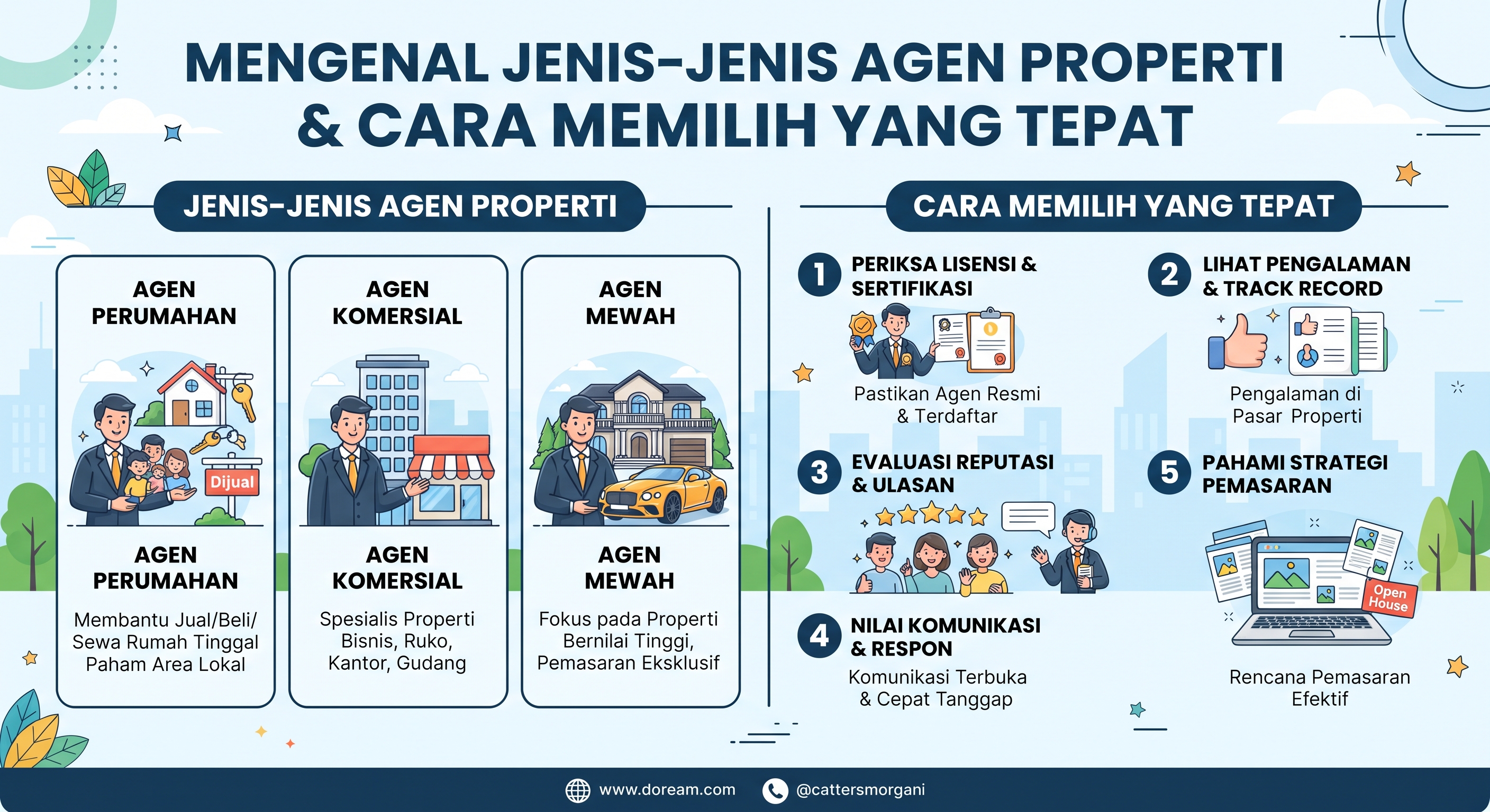 Mengenal Jenis-Jenis Agen Properti dan Cara Memilih yang Tepat